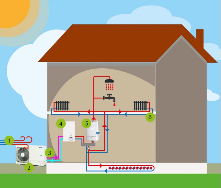 Hybride Warmtepomp - CV Ketel Met Warmtepomp - Rendement - Prijzen